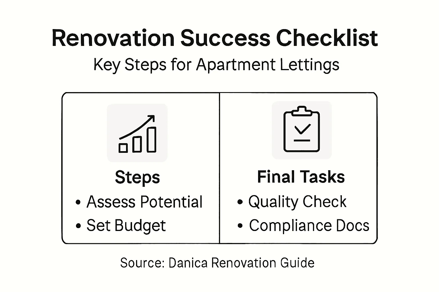 Infographic for apartment renovation steps checklist