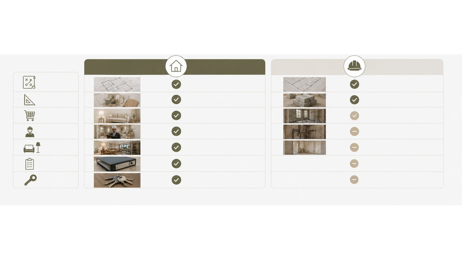 Turnkey vs contractor scope matrix for turnkey renovation vs contractor